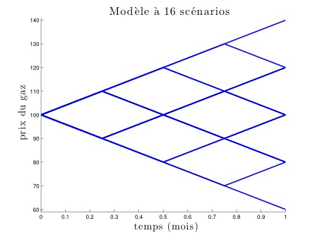 16-scenars-m